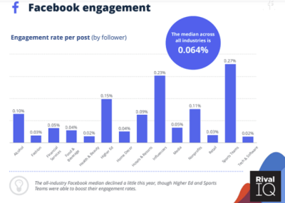 Peri Peri Creative - brand benchmarks